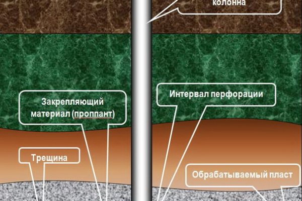 Как закинуть деньги на блэкспрут